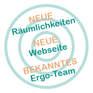 Neuigkeiten Ergotherapie Praxis